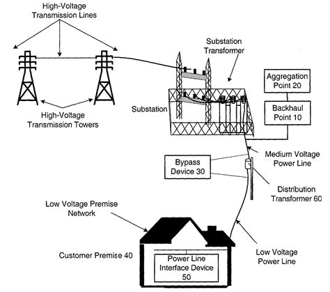 low voltage distribution line design.